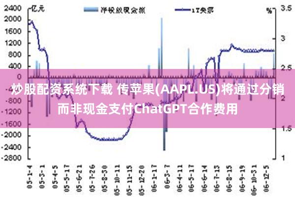 炒股配资系统下载 传苹果(AAPL.US)将通过分销而非现金支付ChatGPT合作费用