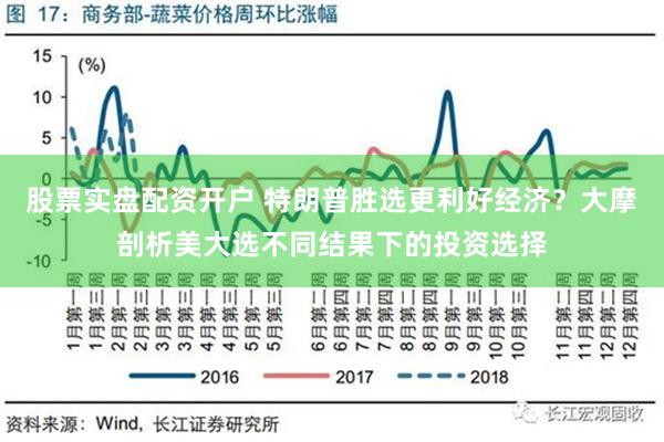 股票实盘配资开户 特朗普胜选更利好经济？大摩剖析美大选不同结果下的投资选择