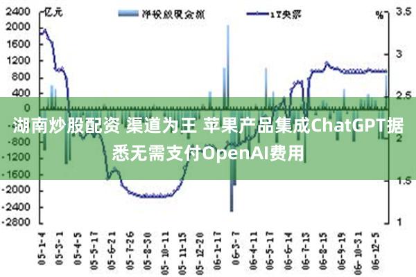 湖南炒股配资 渠道为王 苹果产品集成ChatGPT据悉无需支付OpenAI费用