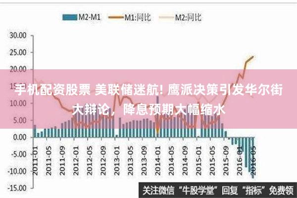 手机配资股票 美联储迷航! 鹰派决策引发华尔街大辩论，降息预期大幅缩水