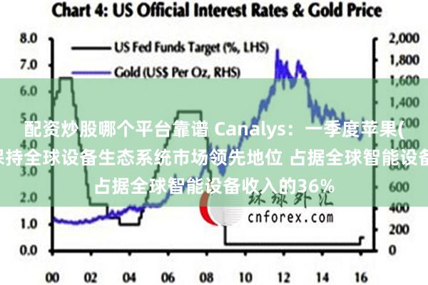 配资炒股哪个平台靠谱 Canalys：一季度苹果(AAPL.US)保持全球设备生态系统市场领先地位 占据全球智能设备收入的36%