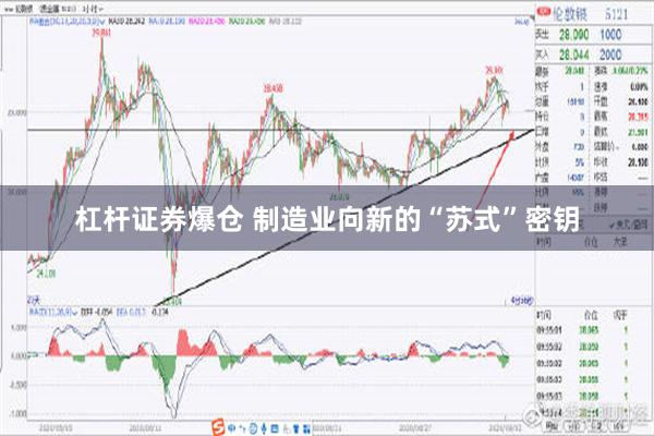 杠杆证券爆仓 制造业向新的“苏式”密钥