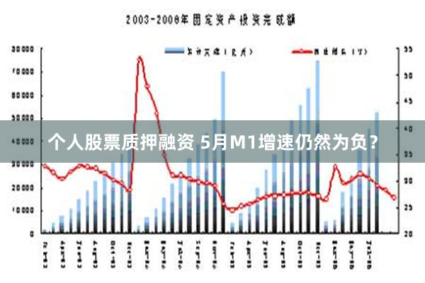 个人股票质押融资 5月M1增速仍然为负？