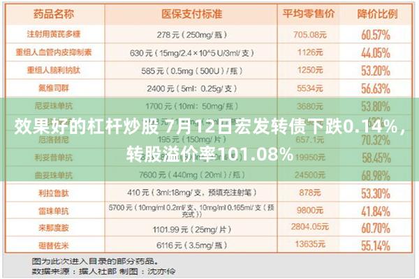 效果好的杠杆炒股 7月12日宏发转债下跌0.14%，转股溢价率101.08%