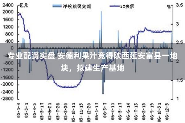 专业配资实盘 安德利果汁竞得陕西延安富县一地块，拟建生产基地