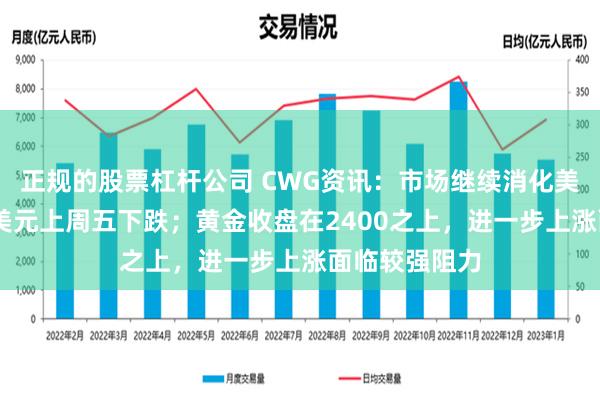 正规的股票杠杆公司 CWG资讯：市场继续消化美国通胀数据 美元上周五下跌；黄金收盘在2400之上，进一步上涨面临较强阻力