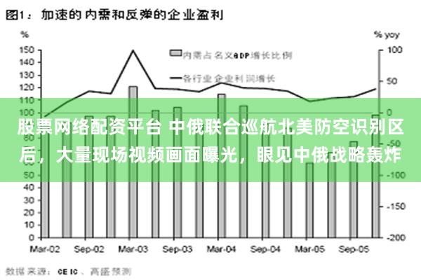 股票网络配资平台 中俄联合巡航北美防空识别区后，大量现场视频画面曝光，眼见中俄战略轰炸