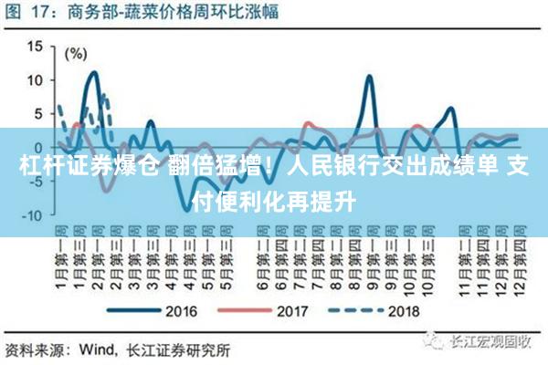 杠杆证券爆仓 翻倍猛增！人民银行交出成绩单 支付便利化再提升