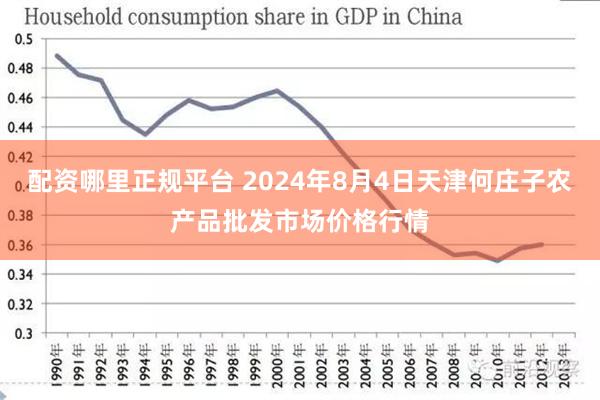 配资哪里正规平台 2024年8月4日天津何庄子农产品批发市场价格行情