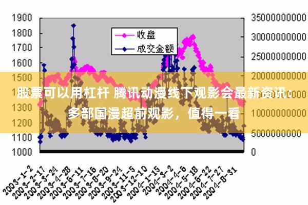 股票可以用杠杆 腾讯动漫线下观影会最新资讯：多部国漫超前观影，值得一看