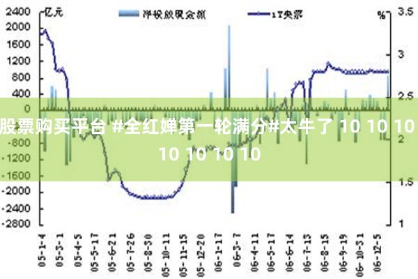 股票购买平台 #全红婵第一轮满分#太牛了 10 10 10 10 10 10 10