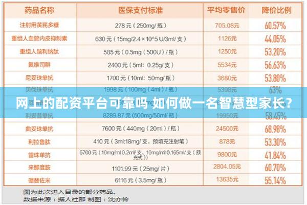 网上的配资平台可靠吗 如何做一名智慧型家长？