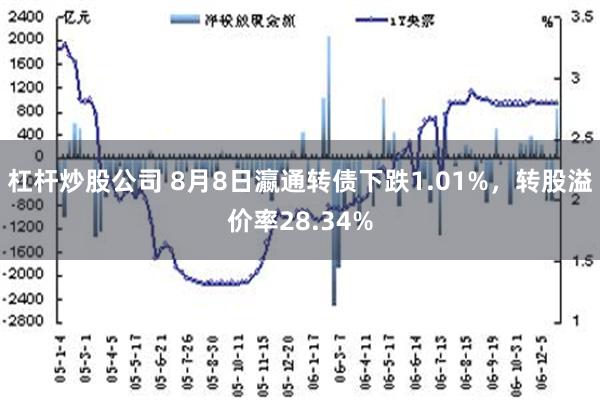 杠杆炒股公司 8月8日瀛通转债下跌1.01%，转股溢价率28.34%