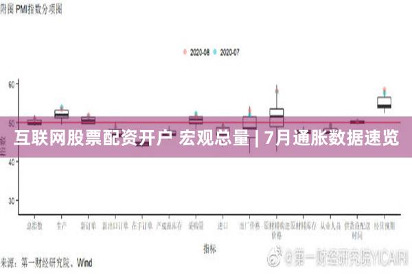 互联网股票配资开户 宏观总量 | 7月通胀数据速览