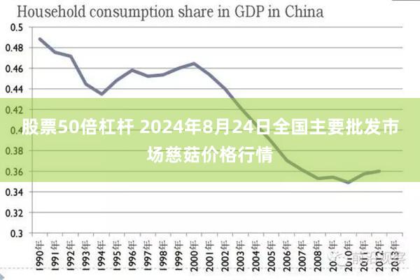 股票50倍杠杆 2024年8月24日全国主要批发市场慈菇价格行情