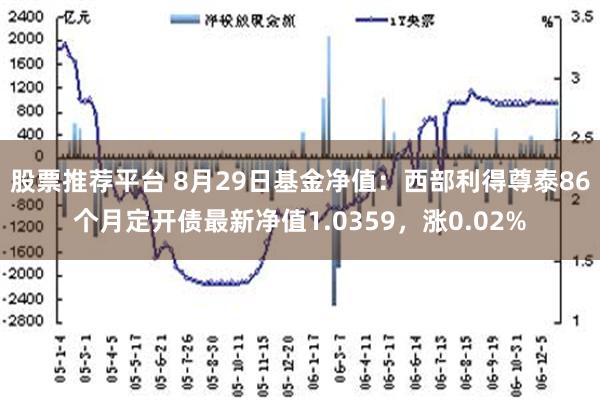 股票推荐平台 8月29日基金净值：西部利得尊泰86个月定开债最新净值1.0359，涨0.02%