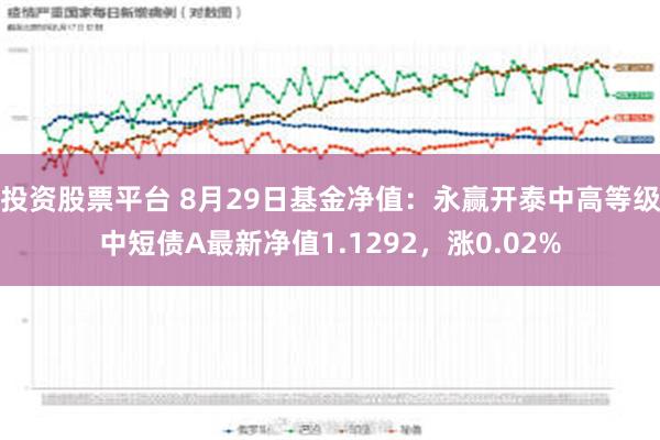 投资股票平台 8月29日基金净值：永赢开泰中高等级中短债A最新净值1.1292，涨0.02%