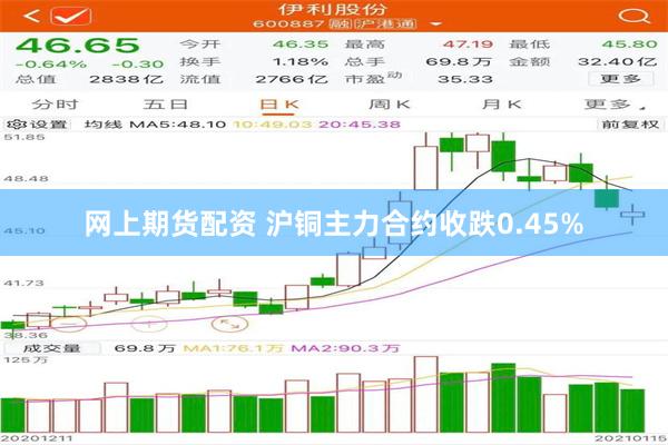 网上期货配资 沪铜主力合约收跌0.45%