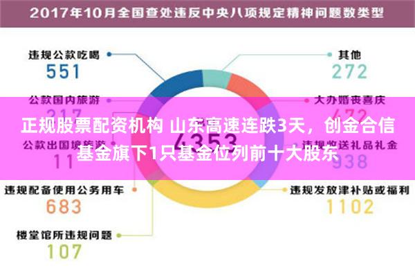 正规股票配资机构 山东高速连跌3天，创金合信基金旗下1只基金位列前十大股东