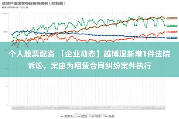 个人股票配资 【企业动态】越博退新增1件法院诉讼，案由为租赁合同纠纷案件执行