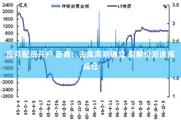 按月配资开户 沥青：去库周期确立 裂解价差逢高减仓