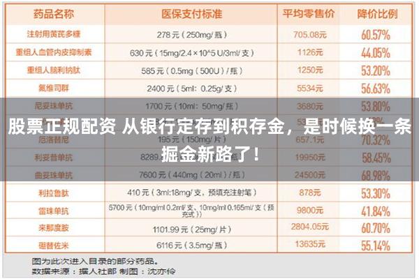 股票正规配资 从银行定存到积存金，是时候换一条掘金新路了！