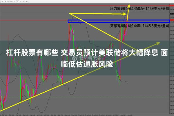 杠杆股票有哪些 交易员预计美联储将大幅降息 面临低估通胀风险