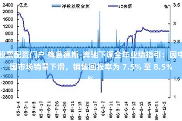 股票配资门户 梅赛德斯-奔驰下调全年业绩指引：因中国市场销量下滑，销售回报率为 7.5% 至 8.5%