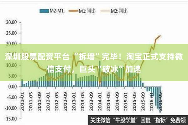 深圳股票配资平台 “拆墙”完毕！淘宝正式支持微信支付，巨头“破冰”加速