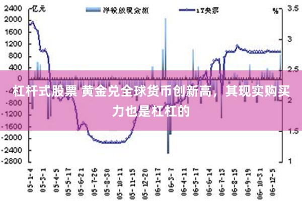 杠杆式股票 黄金兑全球货币创新高，其现实购买力也是杠杠的