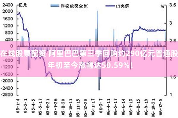 在线股票配资 阿里巴巴第三季回购约290亿元普通股 年初至今涨幅达50.59%！