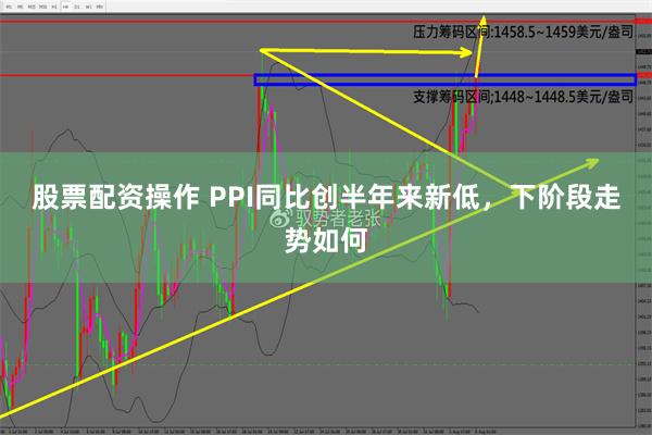 股票配资操作 PPI同比创半年来新低，下阶段走势如何