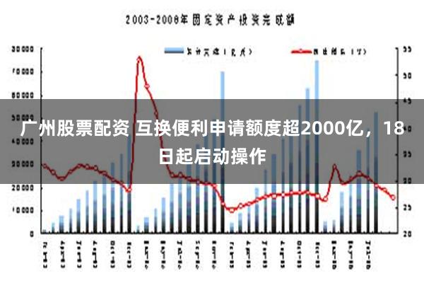 广州股票配资 互换便利申请额度超2000亿，18日起启动操作