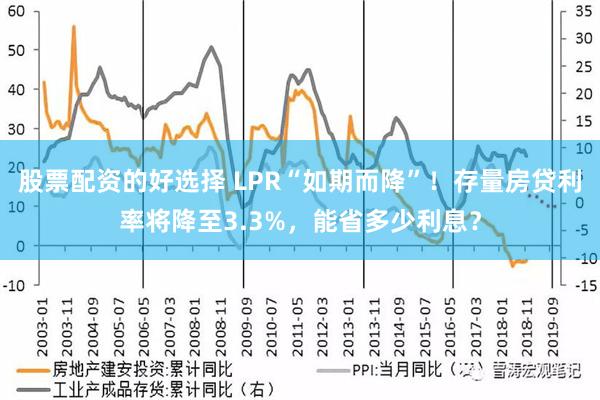 股票配资的好选择 LPR“如期而降”！存量房贷利率将降至3.3%，能省多少利息？