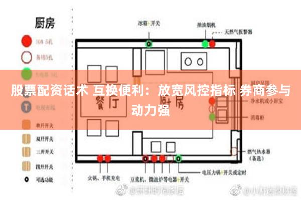 股票配资话术 互换便利：放宽风控指标 券商参与动力强