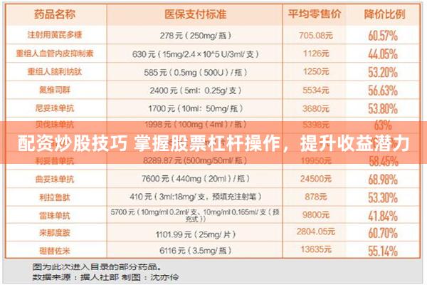 配资炒股技巧 掌握股票杠杆操作，提升收益潜力