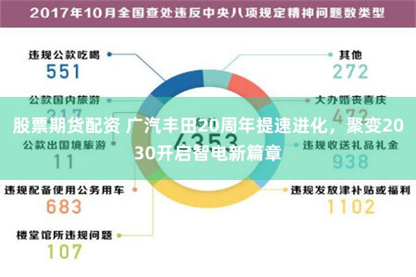 股票期货配资 广汽丰田20周年提速进化，聚变2030开启智电新篇章