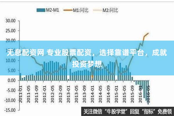 无息配资网 专业股票配资，选择靠谱平台，成就投资梦想