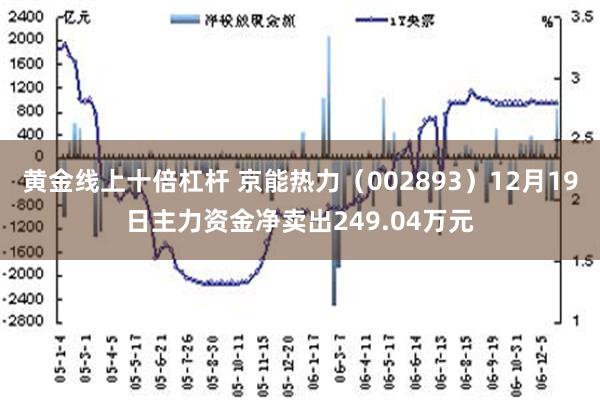 黄金线上十倍杠杆 京能热力（002893）12月19日主力资金净卖出249.04万元