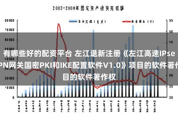 有哪些好的配资平台 左江退新注册《左江高速IPsecVPN网关国密PKI和IKE配置软件V1.0》项目的软件著作权