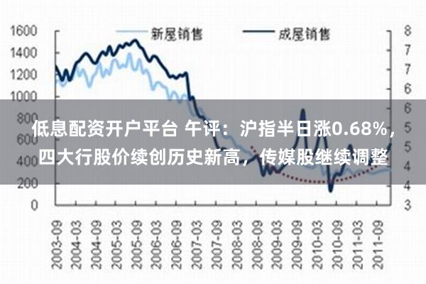 低息配资开户平台 午评：沪指半日涨0.68%，四大行股价续创历史新高，传媒股继续调整