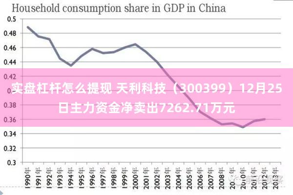 实盘杠杆怎么提现 天利科技（300399）12月25日主力资金净卖出7262.71万元