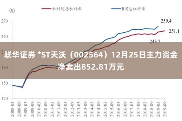 联华证券 *ST天沃（002564）12月25日主力资金净卖出852.81万元