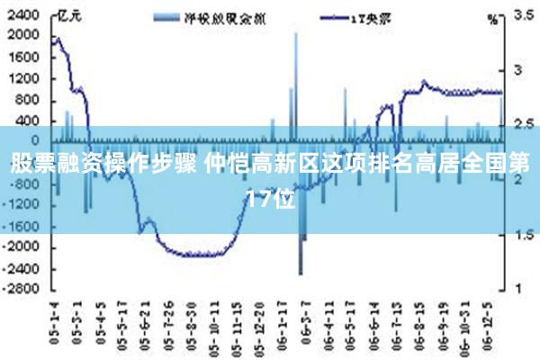 股票融资操作步骤 仲恺高新区这项排名高居全国第17位