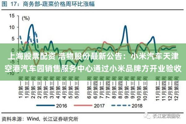 上海股票配资 浩物股份最新公告：小米汽车天津空港汽车园销售服务中心通过小米品牌方开业验收