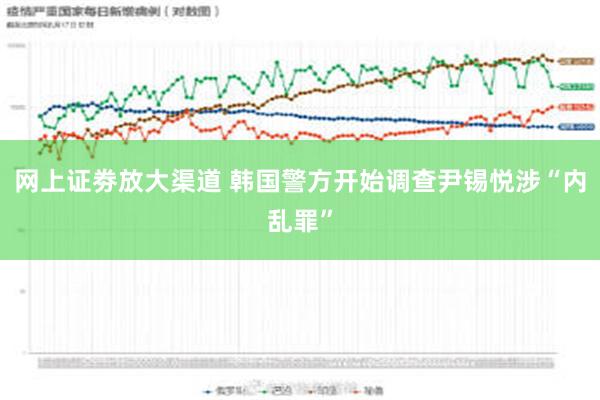 网上证劵放大渠道 韩国警方开始调查尹锡悦涉“内乱罪”