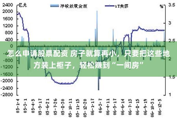 怎么申请股票配资 房子就算再小，只要把这些地方装上柜子，轻松赚到“一间房”