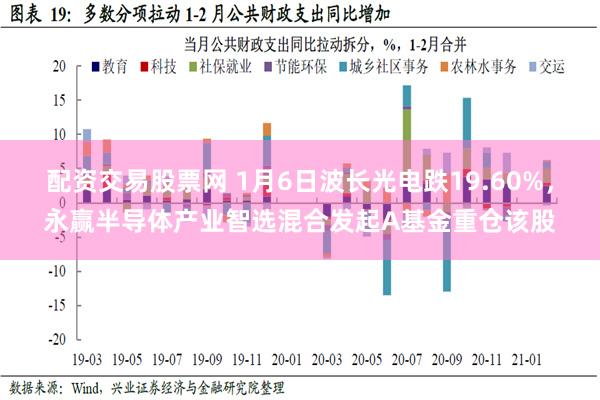 配资交易股票网 1月6日波长光电跌19.60%，永赢半导体产业智选混合发起A基金重仓该股