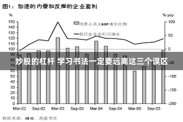 炒股的杠杆 学习书法一定要远离这三个误区