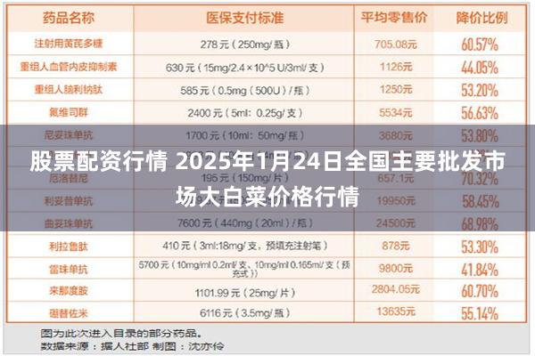 股票配资行情 2025年1月24日全国主要批发市场大白菜价格行情